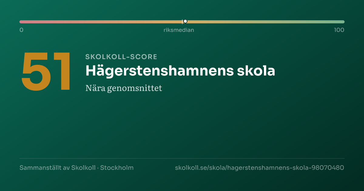 Skolkoll score for Hägerstenshamnens skola