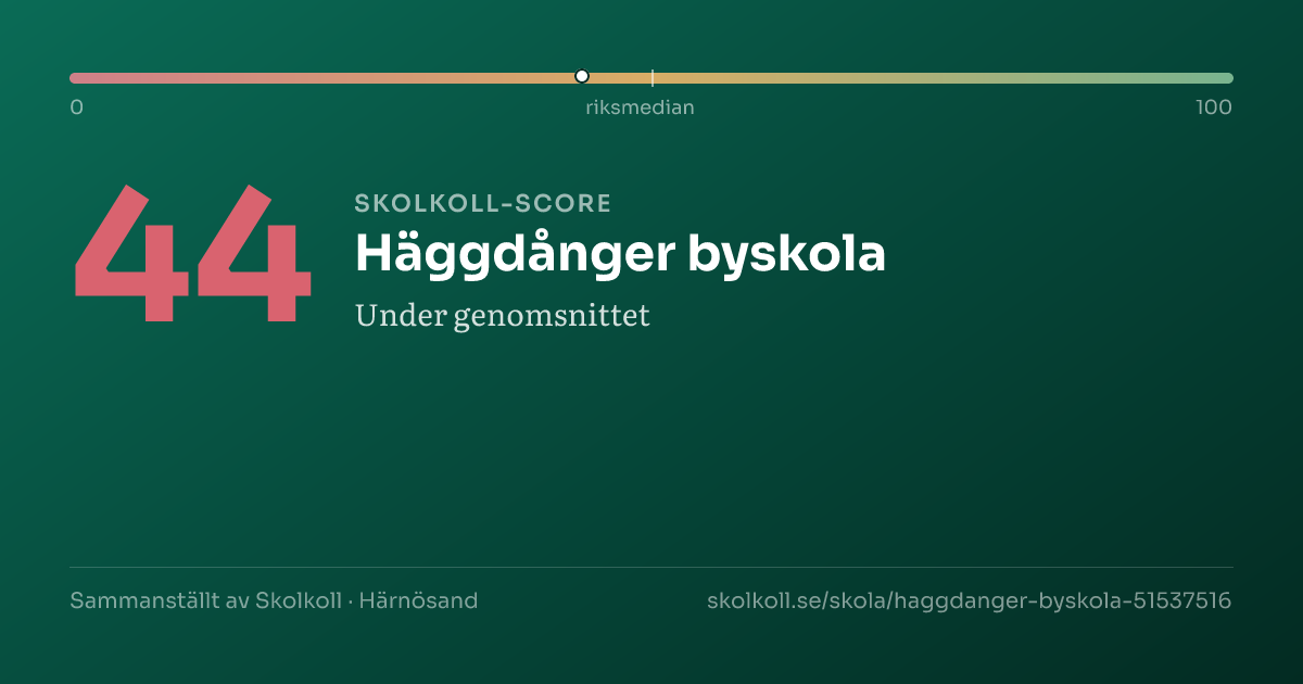 Skolkoll-score för Häggdånger byskola