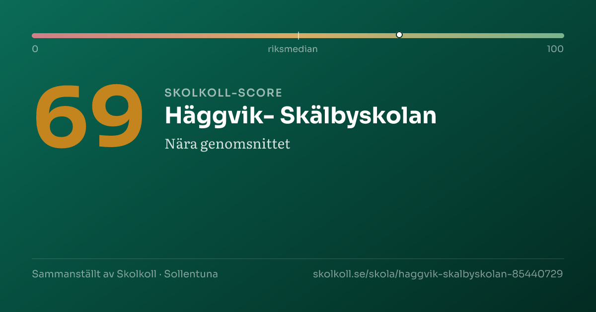 Skolkoll score for Häggvik- Skälbyskolan