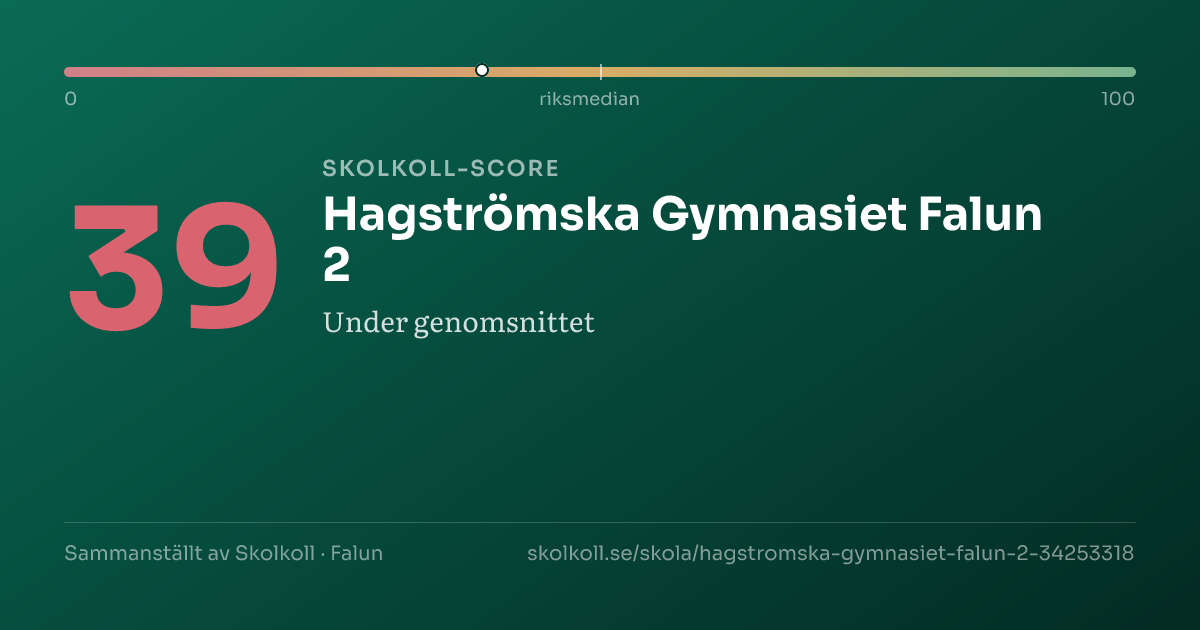 Skolkoll-score för Hagströmska Gymnasiet Falun 2