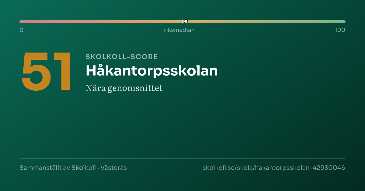 Skolkoll-score för Håkantorpsskolan