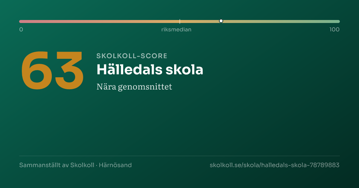 Skolkoll-score för Hälledals skola