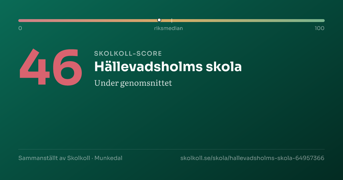Skolkoll-score för Hällevadsholms skola