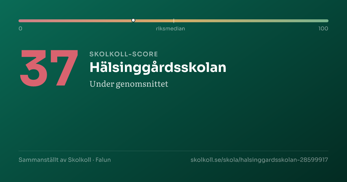 Skolkoll-score för Hälsinggårdsskolan