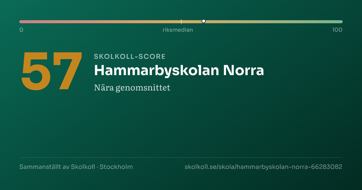 Skolkoll-score för Hammarbyskolan Norra