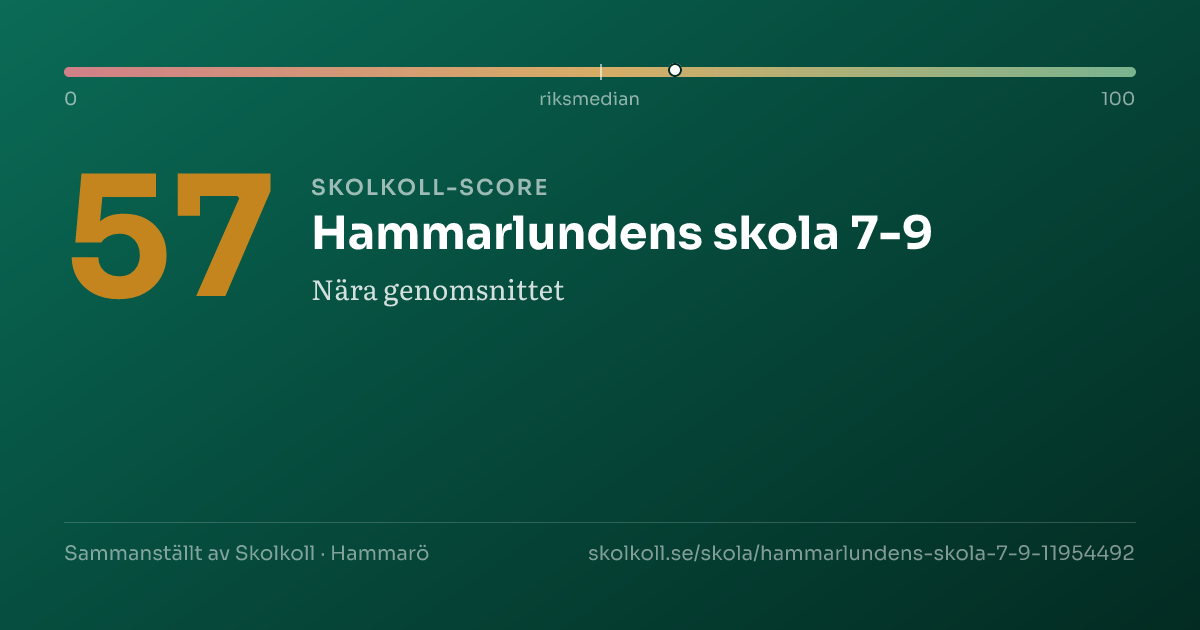 Skolkoll-score för Hammarlundens skola 7-9