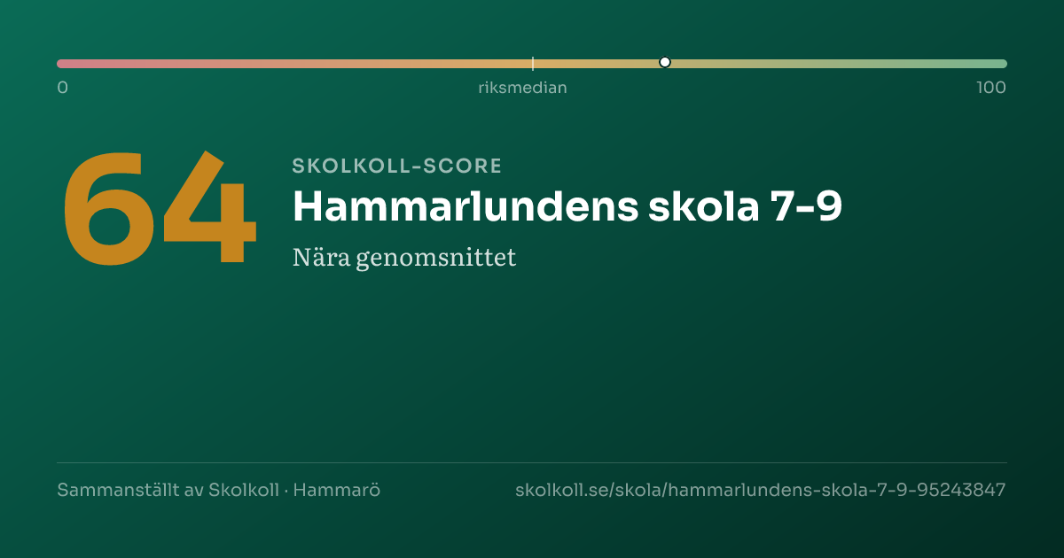 Skolkoll-score för Hammarlundens skola 7-9