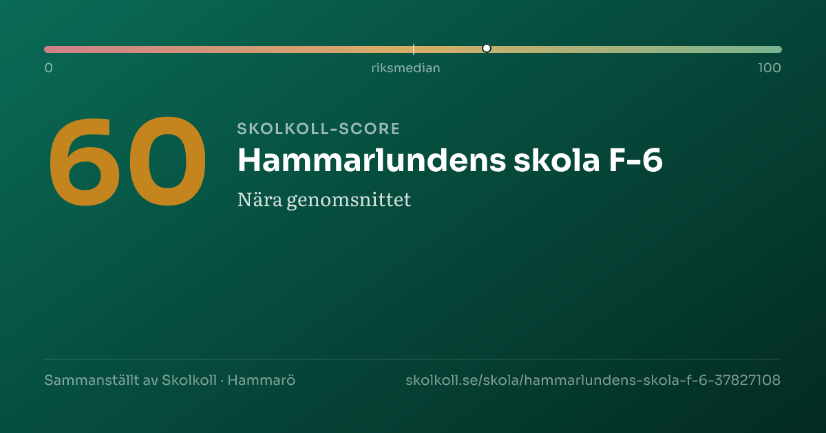 Skolkoll score for Hammarlundens skola F-6
