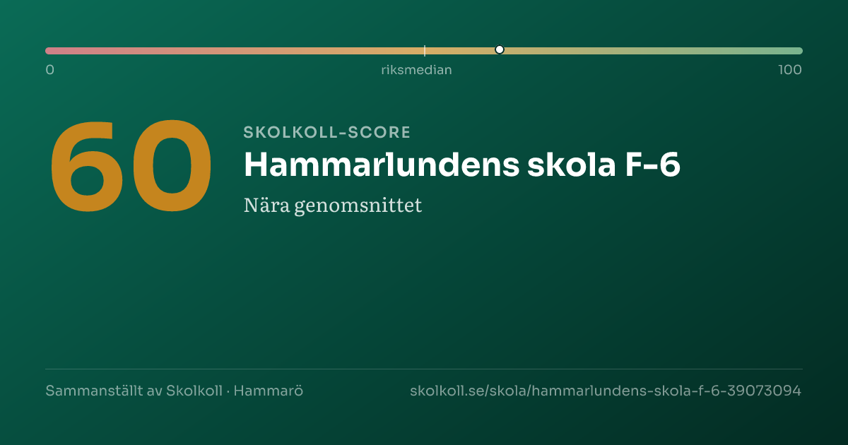 Skolkoll-score för Hammarlundens skola F-6
