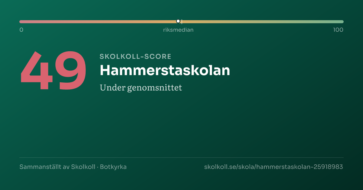Skolkoll-score för Hammerstaskolan