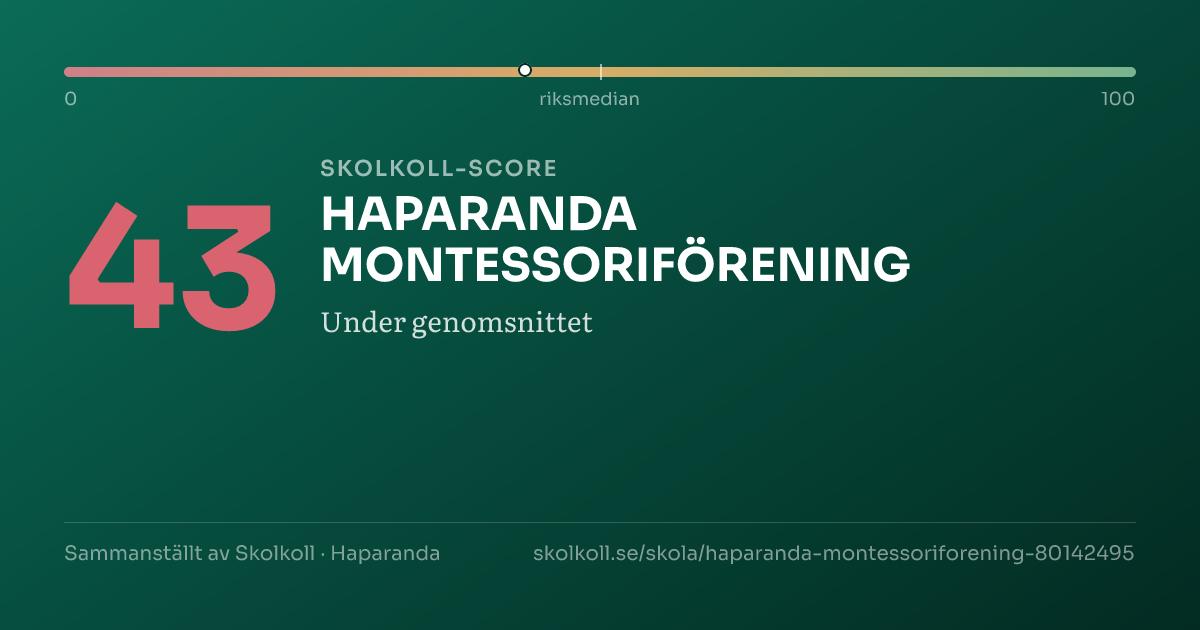 Skolkoll-score för HAPARANDA MONTESSORIFÖRENING