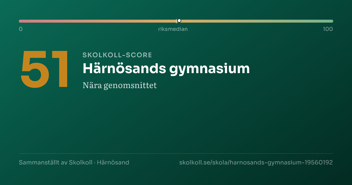 Skolkoll-score för Härnösands gymnasium
