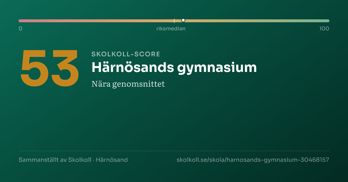 Skolkoll-score för Härnösands gymnasium