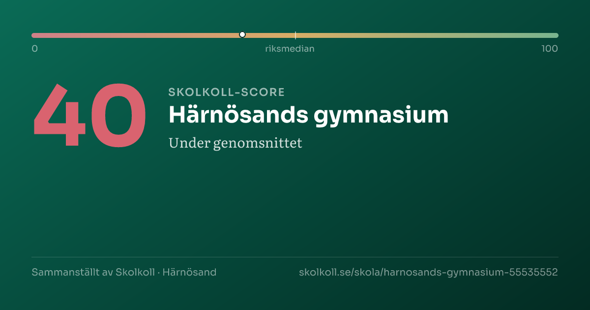 Skolkoll-score för Härnösands gymnasium