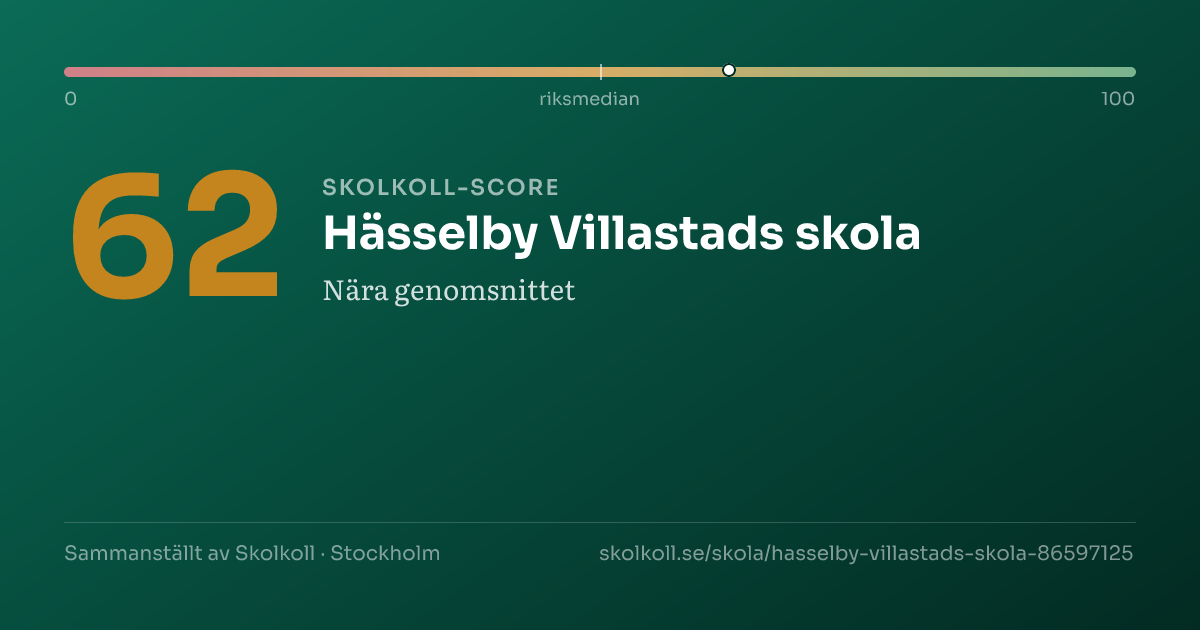 Skolkoll score for Hässelby Villastads skola