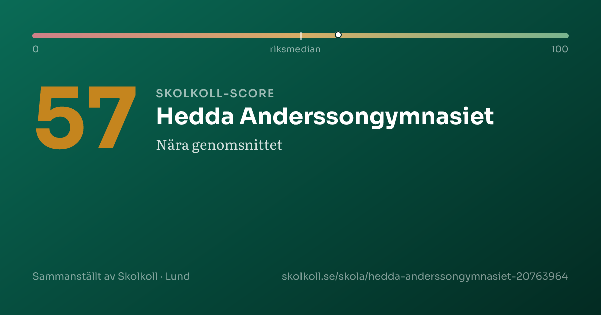 Skolkoll-score för Hedda Anderssongymnasiet