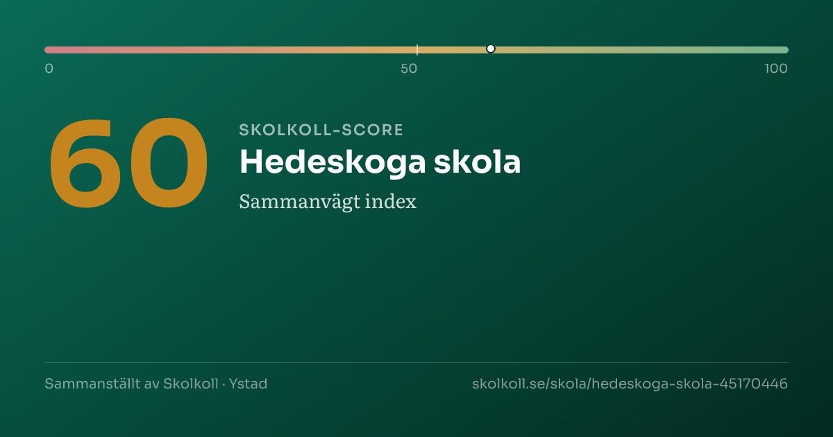 Skolkoll score for Hedeskoga skola
