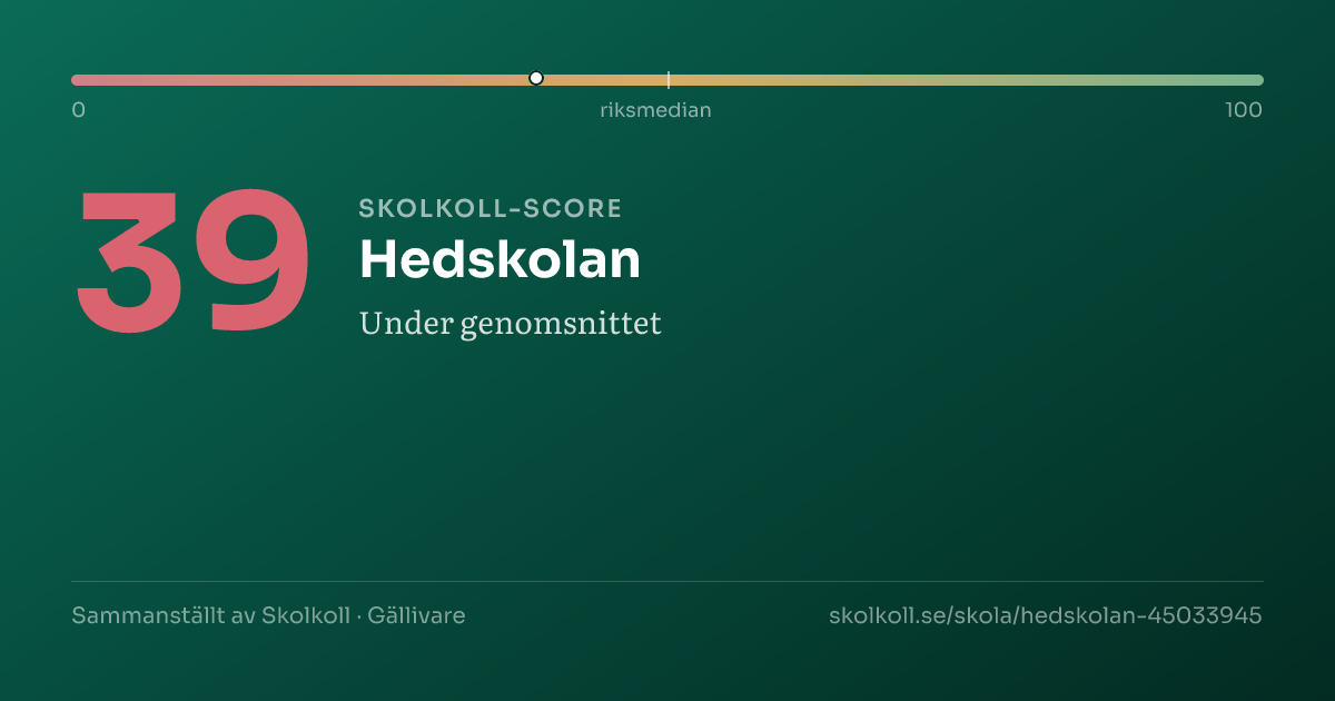 Skolkoll-score för Hedskolan
