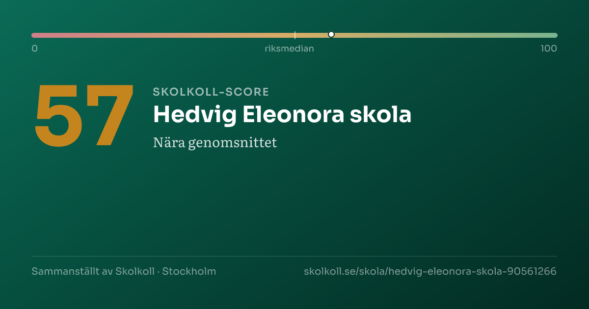 Skolkoll-score för Hedvig Eleonora skola