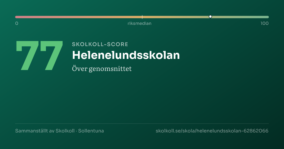 Skolkoll score for Helenelundsskolan