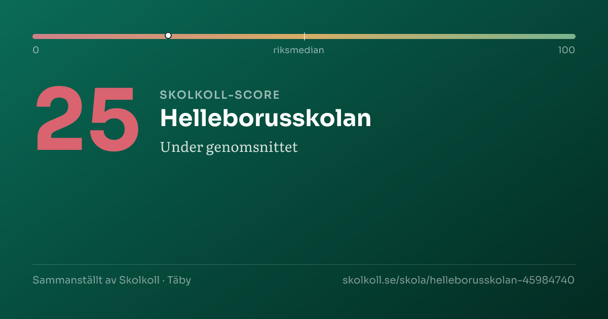 Skolkoll-score för Helleborusskolan