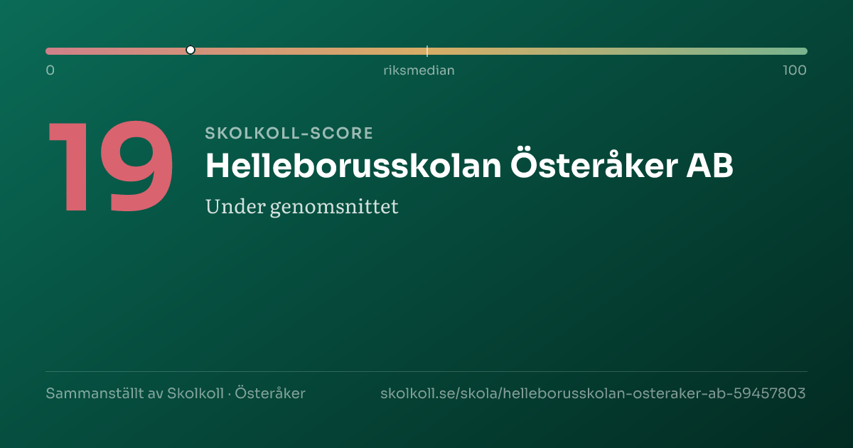 Skolkoll score for Helleborusskolan Österåker AB