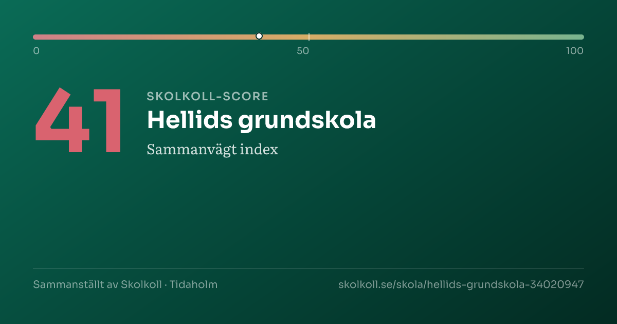 Skolkoll score for Hellids grundskola