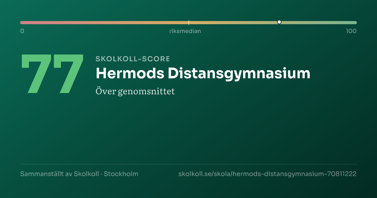 Skolkoll-score för Hermods Distansgymnasium
