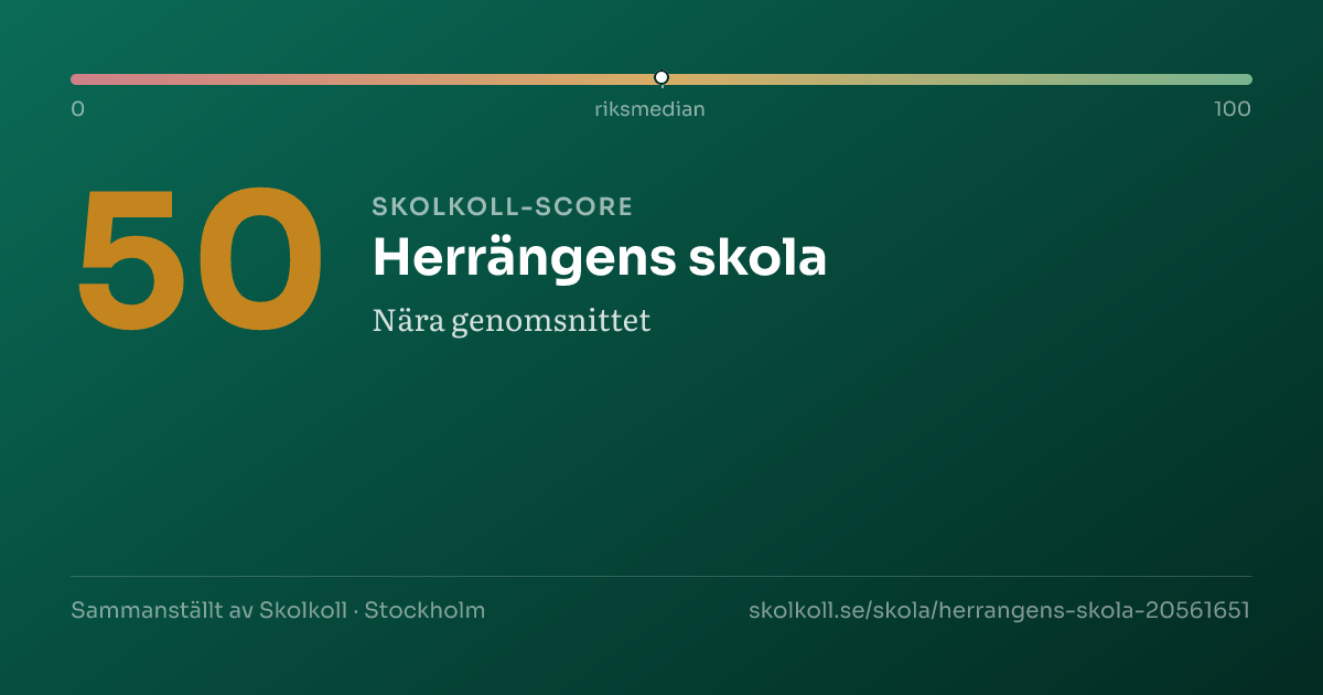 Skolkoll-score för Herrängens skola