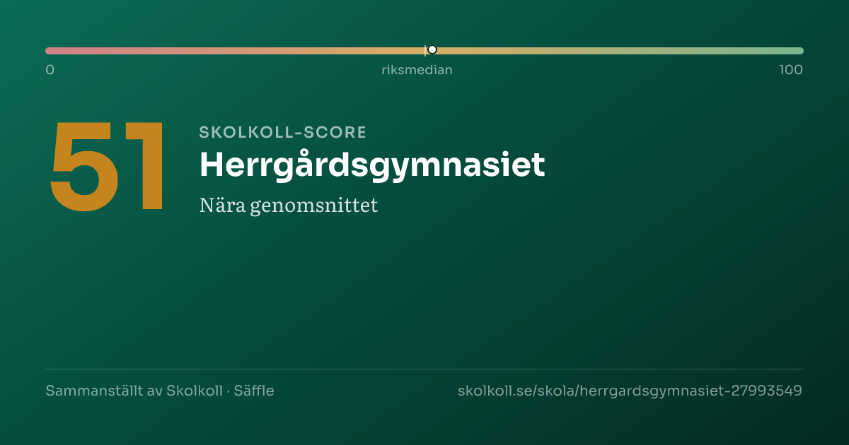 Skolkoll-score för Herrgårdsgymnasiet