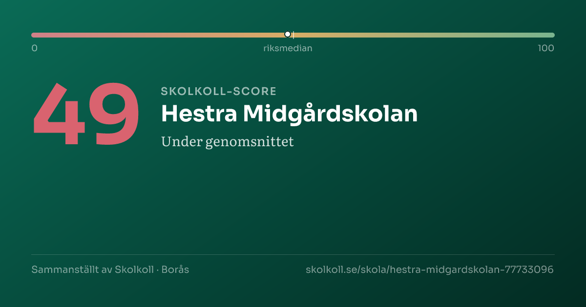 Skolkoll score for Hestra Midgårdskolan