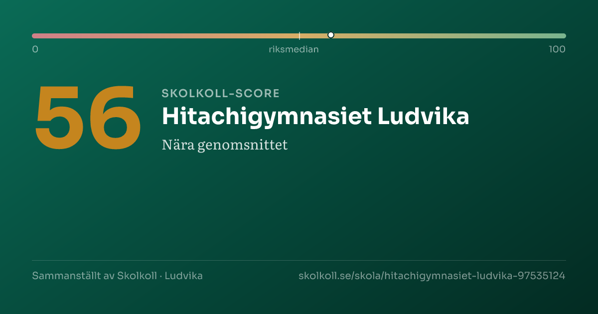 Skolkoll-score för Hitachigymnasiet Ludvika
