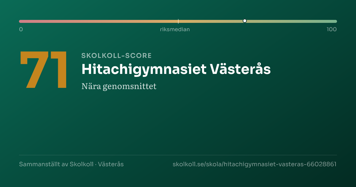 Skolkoll-score för Hitachigymnasiet Västerås