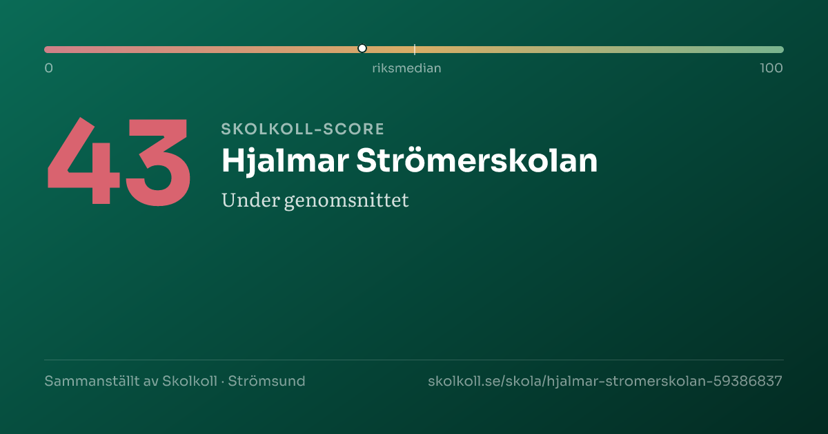 Skolkoll-score för Hjalmar Strömerskolan