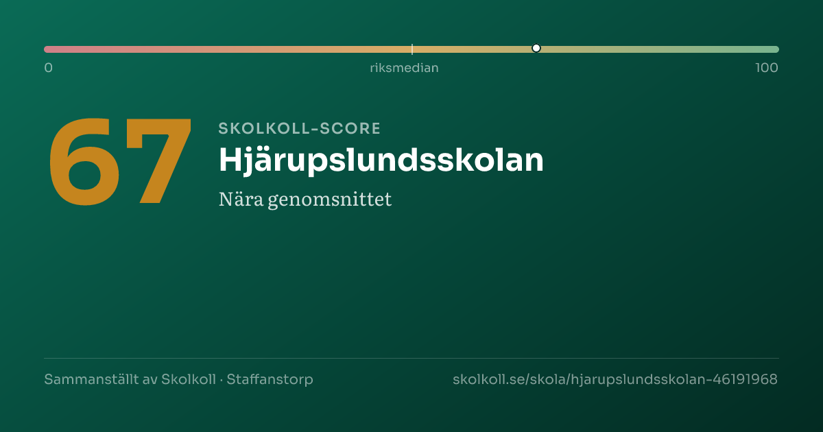 Skolkoll-score för Hjärupslundsskolan