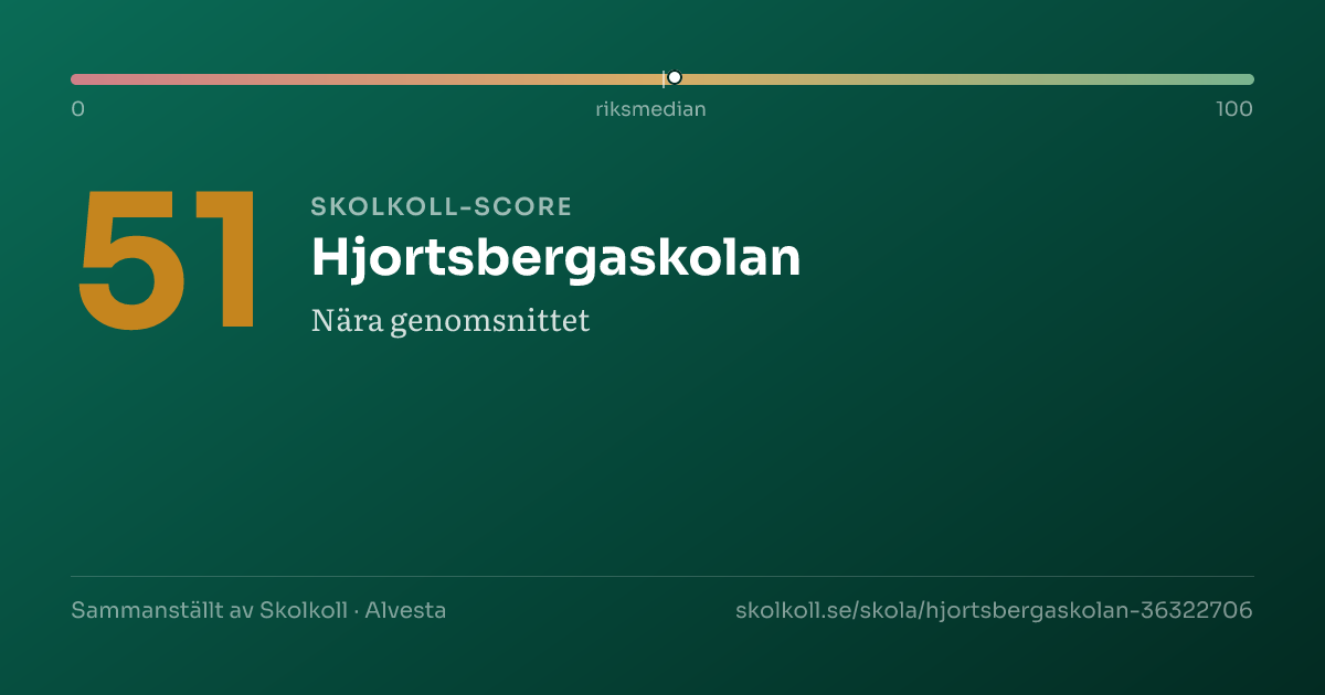 Skolkoll-score för Hjortsbergaskolan