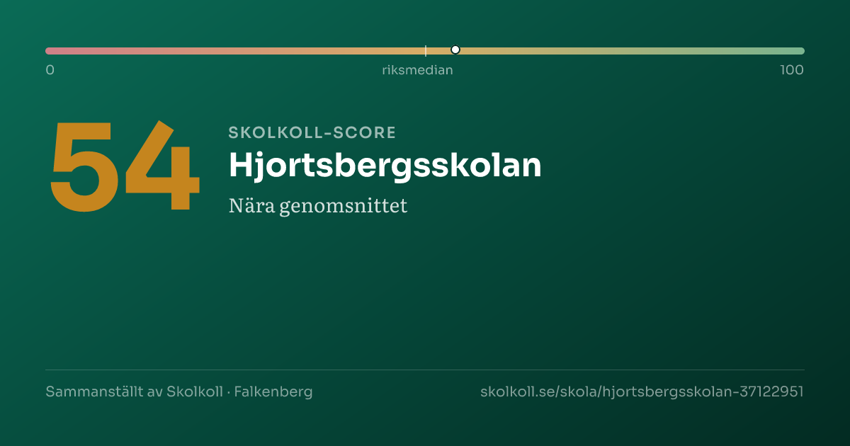Skolkoll score for Hjortsbergsskolan