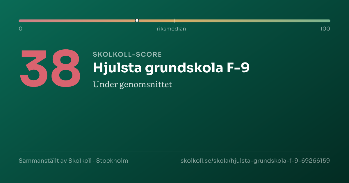 Skolkoll-score för Hjulsta grundskola F-9