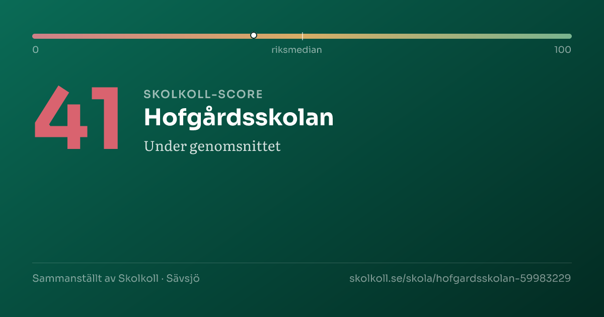 Skolkoll-score för Hofgårdsskolan