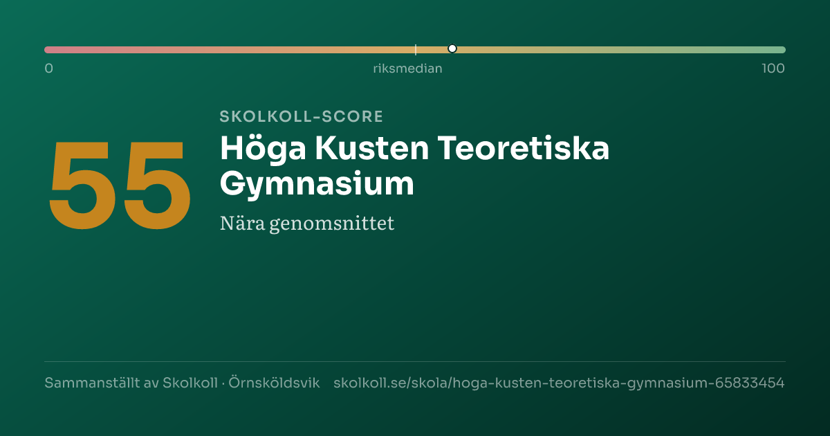 Skolkoll-score för Höga Kusten Teoretiska Gymnasium