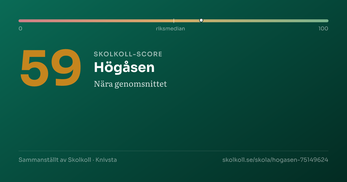 Skolkoll score for Högåsen