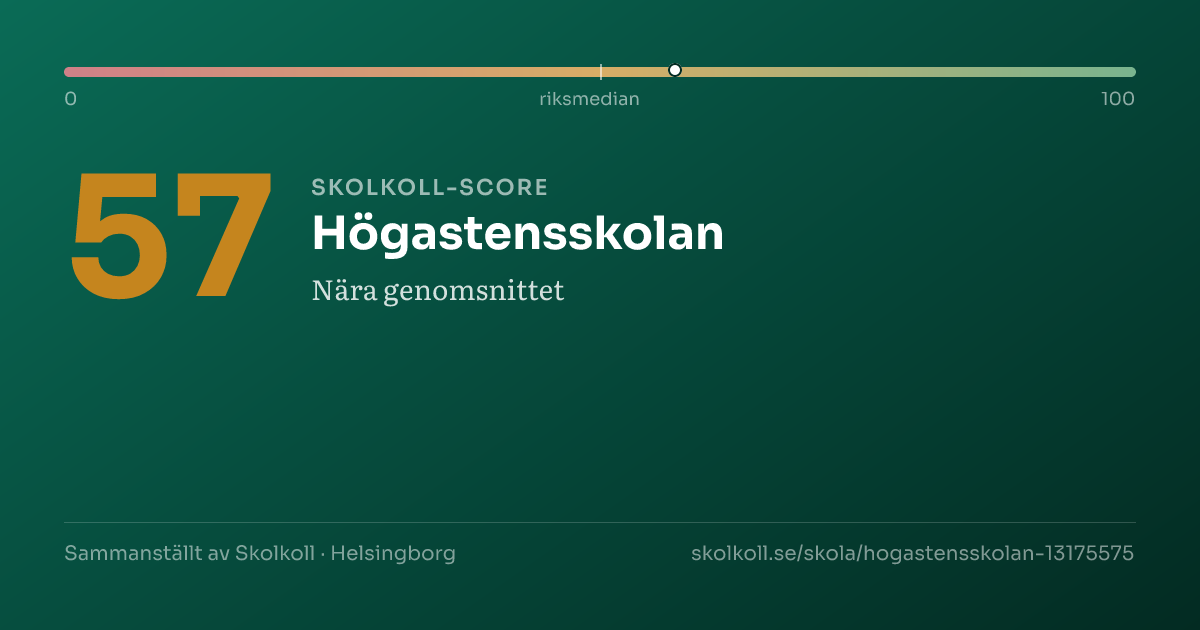Skolkoll score for Högastensskolan