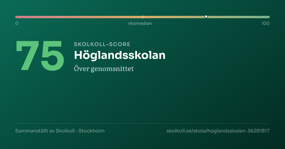 Skolkoll-score för Höglandsskolan