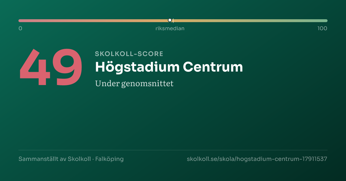 Skolkoll score for Högstadium Centrum