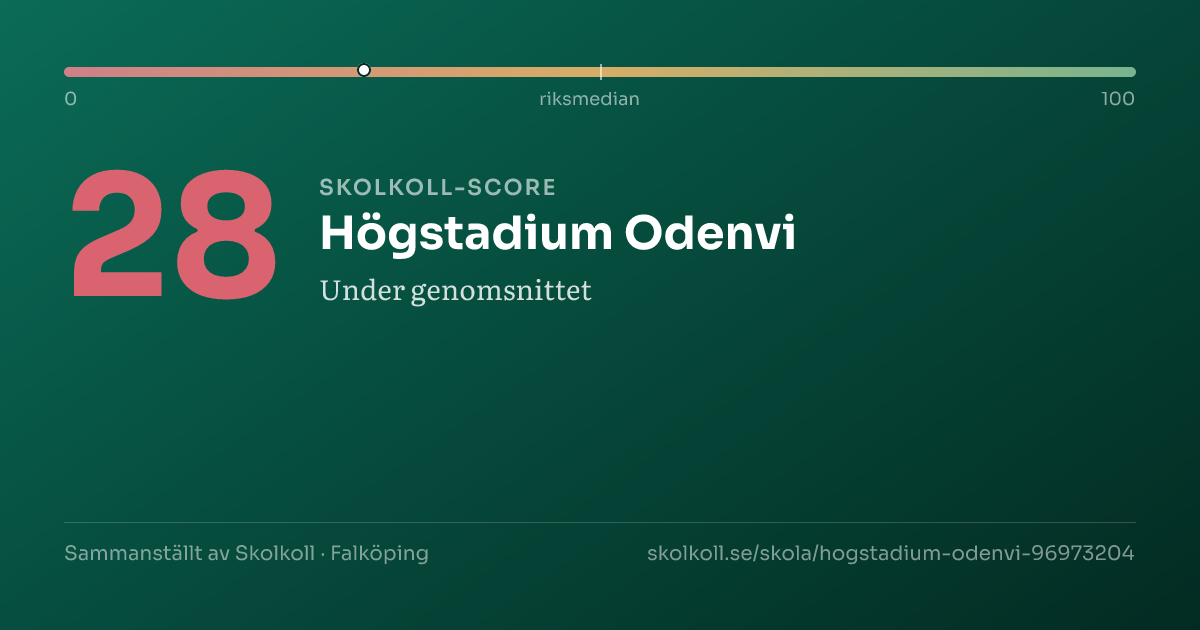 Skolkoll score for Högstadium Odenvi
