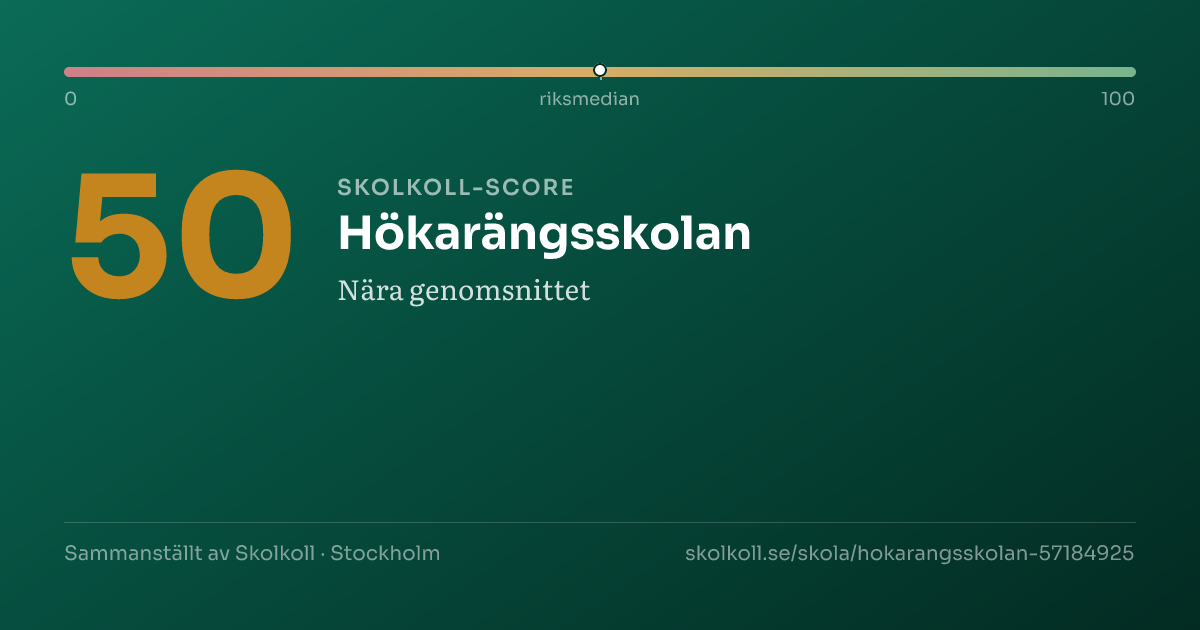 Skolkoll-score för Hökarängsskolan