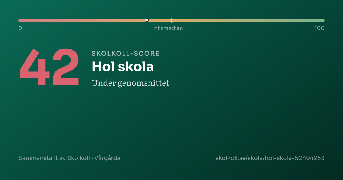 Skolkoll score for Hol skola