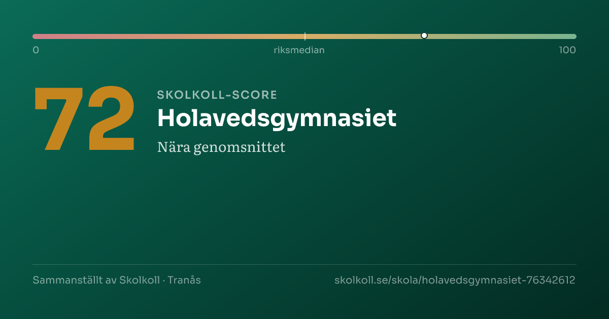 Skolkoll-score för Holavedsgymnasiet