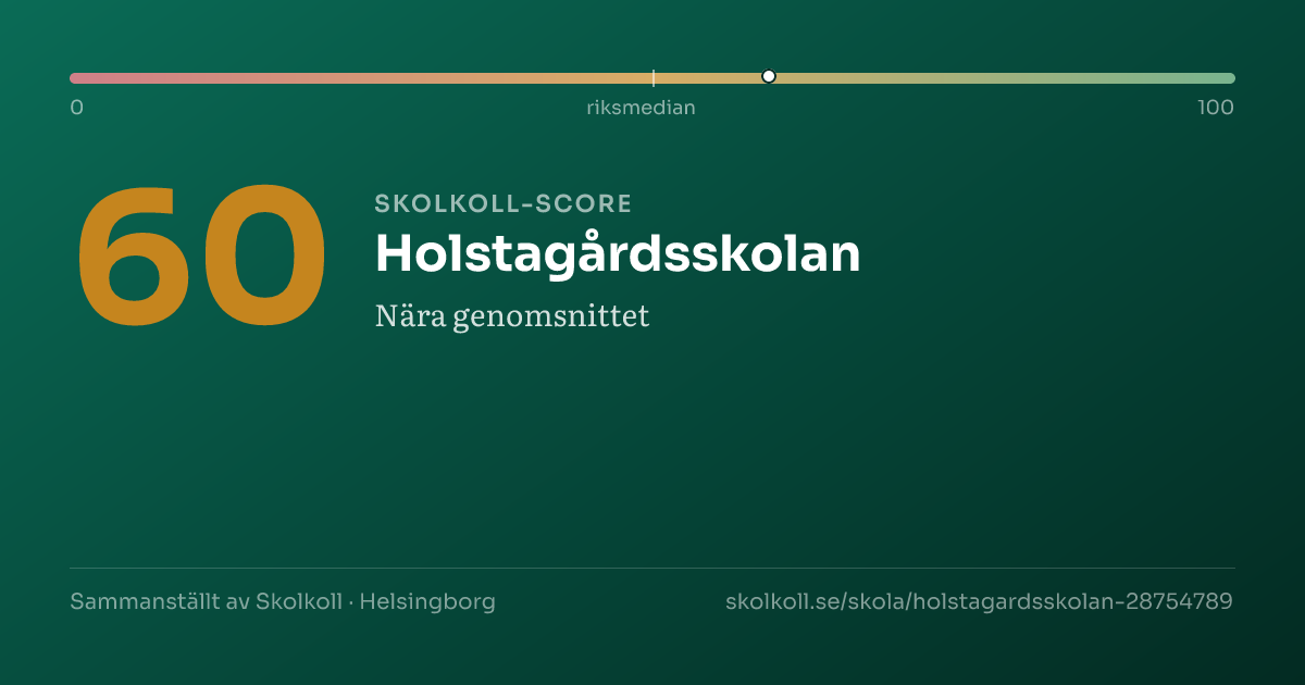 Skolkoll-score för Holstagårdsskolan
