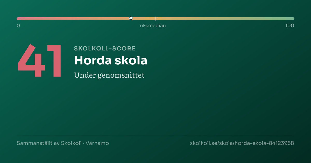 Skolkoll-score för Horda skola